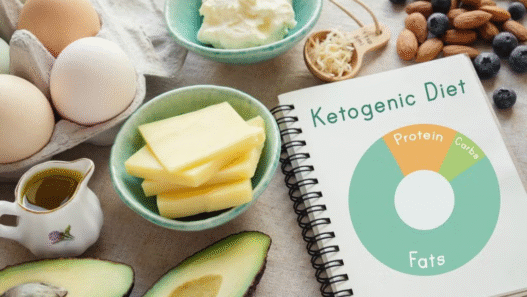 Keto For Weight Loss